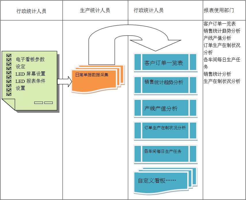 使用电商ERP万搏官方网页版-万搏（中国）
进行订单管理有哪些好处?