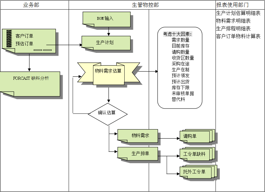ERP万搏官方网页版-万搏（中国）
的三大维度管理
