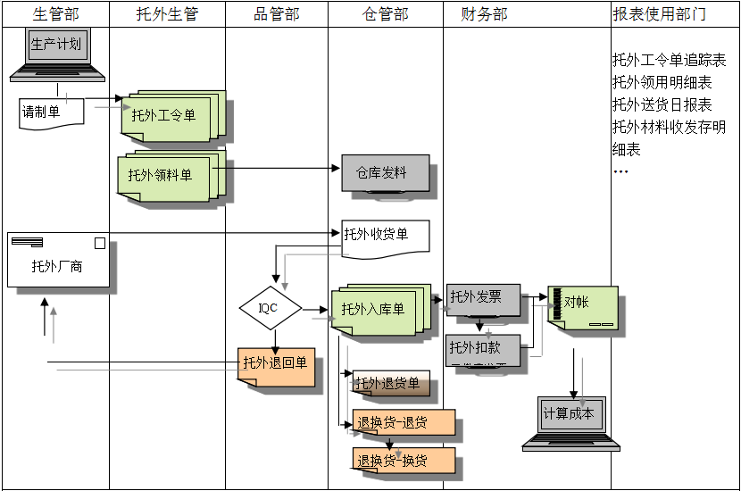 ERP万搏官方网页版-万搏（中国）
给企业内部控制带来哪些影响及风险?