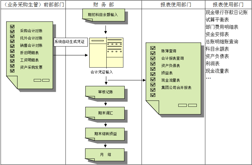 erp万搏官方网页版-万搏（中国）
对财务管理有着重大意义?