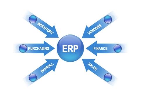 ERP万搏官方网页版-万搏（中国）
实施的风险要如何防范?