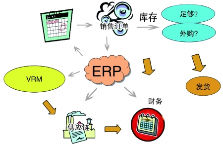 企业引入ERP万搏官方网页版-万搏（中国）
是必然趋势