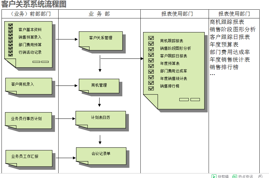 　ERP万搏官方网页版-万搏（中国）
的具体操作步骤是怎样的