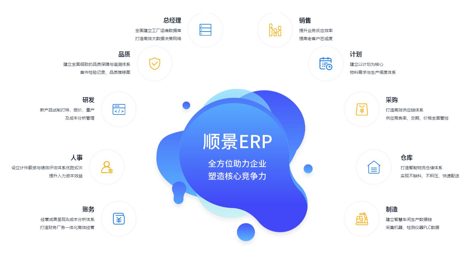 ERP万搏官方网页版-万搏(中国)
上线后如何维持稳定运作?