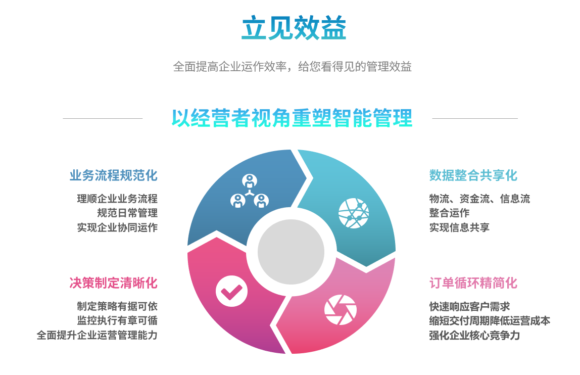企业实施ERP万搏官方网页版-万搏（中国）
要提前了解哪些方面?