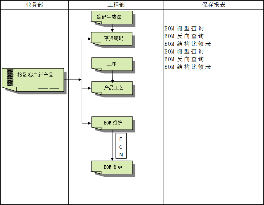 erp软件万搏官方网页版-万搏(中国)
怎么使用?