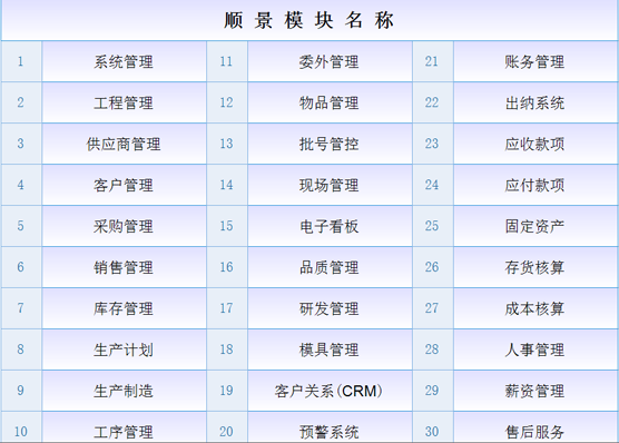 ERP万搏官方网页版-万搏（中国）
是什么意思？