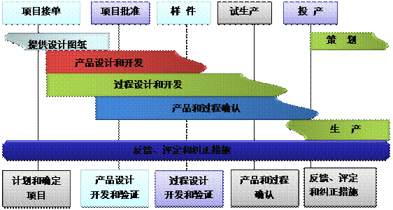什么是ERP万搏官方网页版-万搏（中国）
的核心?