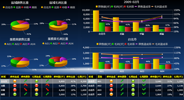 ERP软件万搏官方网页版-万搏（中国）
的基础数据如何快速管理?
