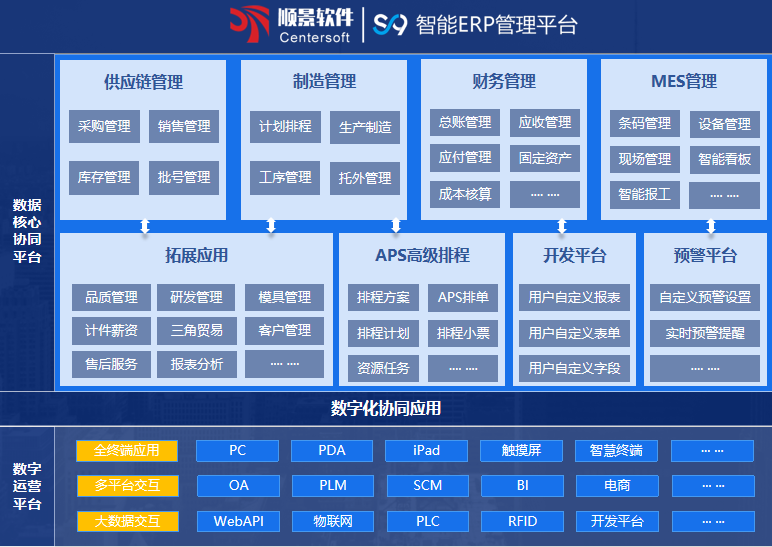 万搏官方网页版-万搏（中国）S9 ERP万搏官方网页版-万搏（中国）
