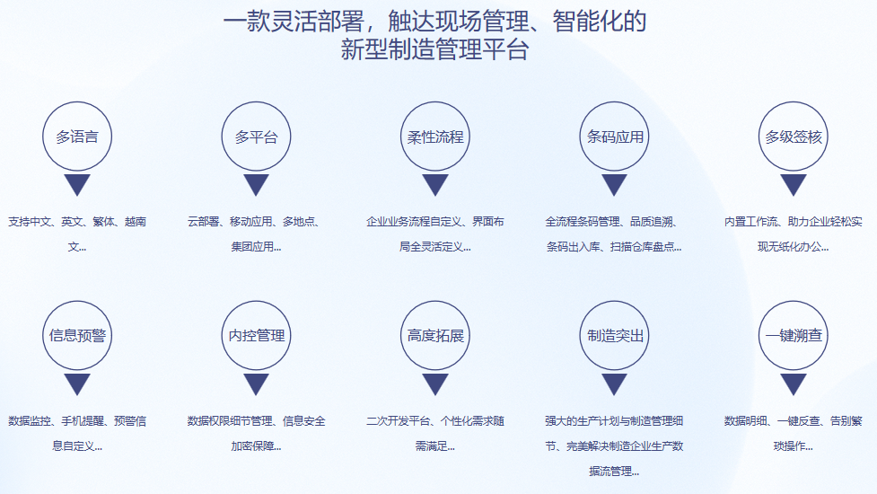 万搏官方网页版-万搏（中国）S9 ERP万搏官方网页版-万搏（中国）
